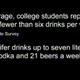 Image for article titled Intervention: The Difference Between Binge Drinking And Alcoholism